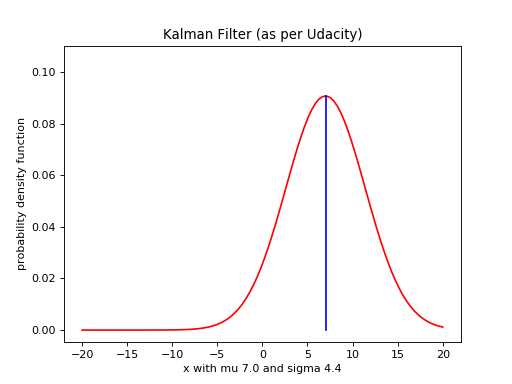 kalman_filters